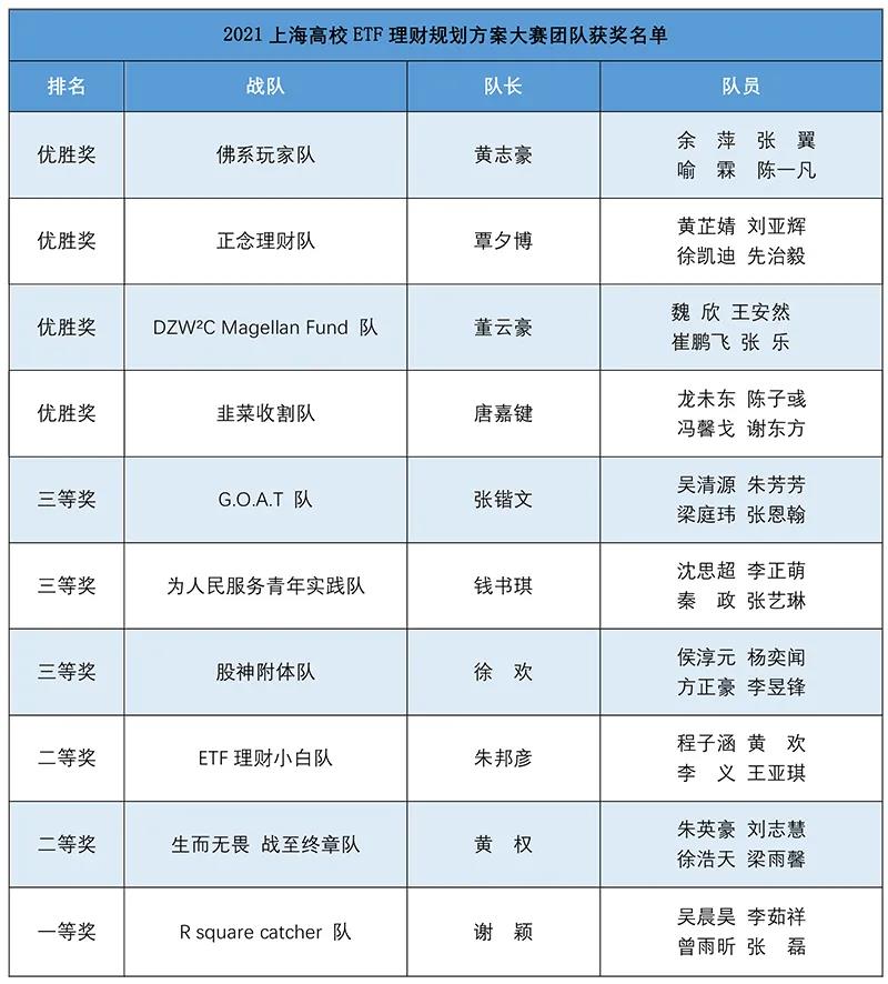 獲獎(jiǎng)名單